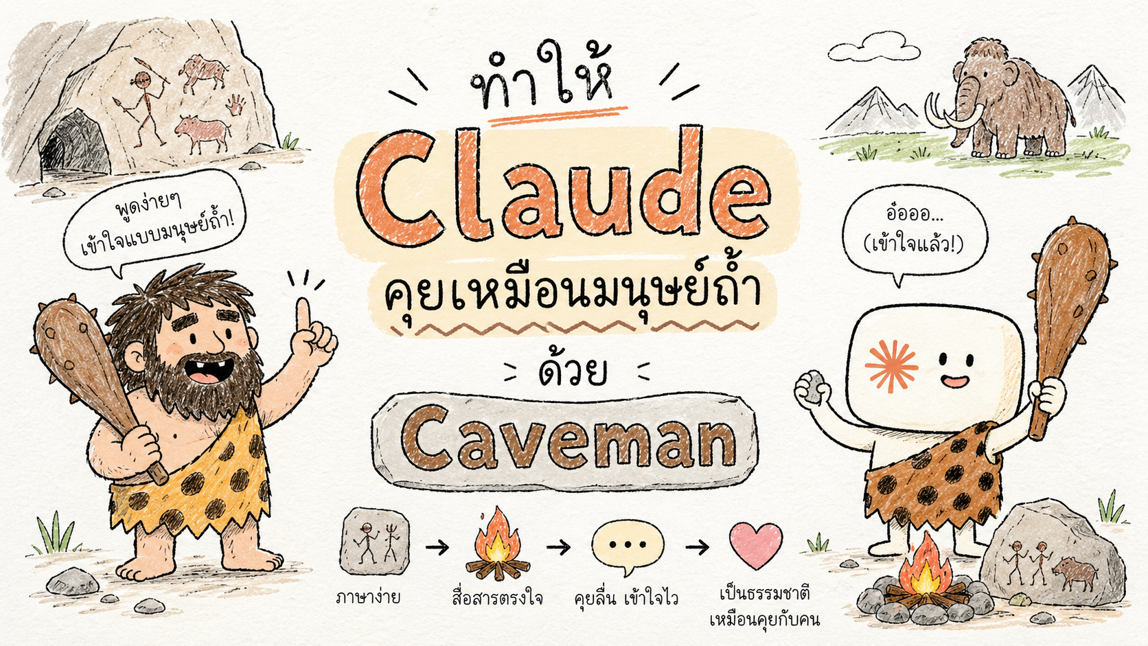 ทำให้ Claude  คุยเหมือนมนุษย์ถ้ำ ด้วย Caveman